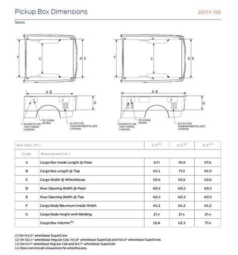 2023 ford f-150 bed dimensions